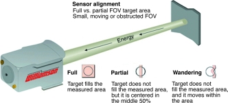 Field of view diagram